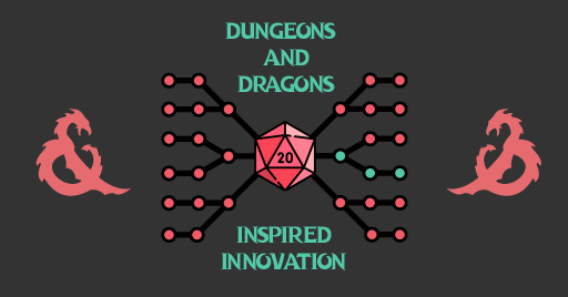 DnD Innovation: Inspiring Software using 20-sided-dice, Dungeons and Dragons