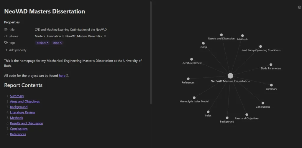 The Map of Content used with Obsidian for academic papers