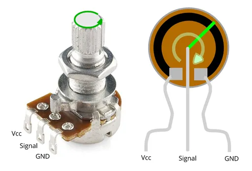 A 3-pin potentiometer. The leftmost pin is voltage in, the middle is signal, and the righmost is ground.
